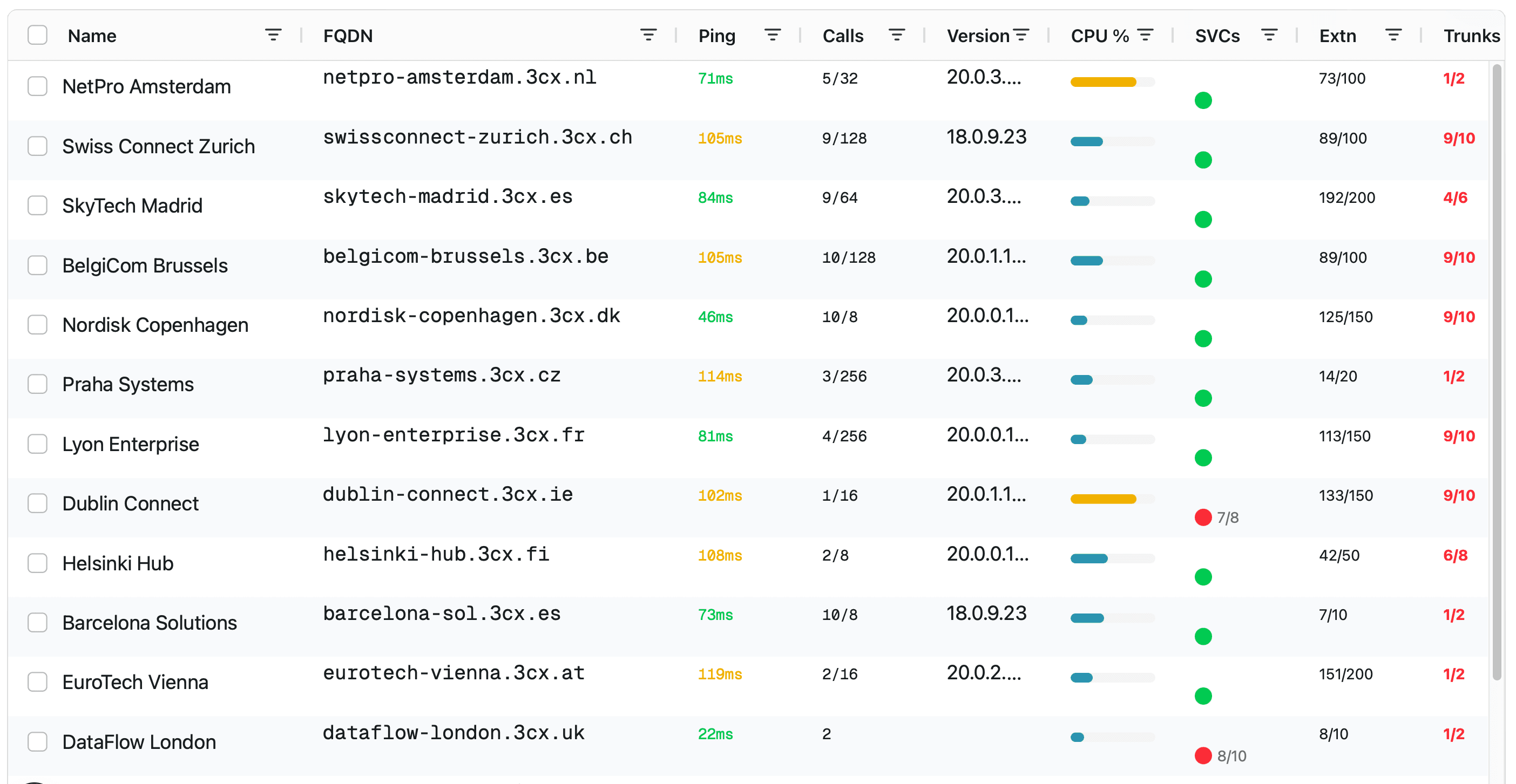 PBX Guard Dashboard